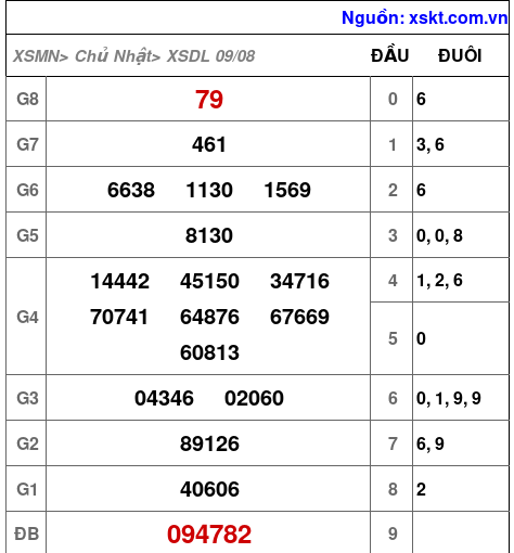 XSDL ngày 9-8-2026 XSDL ngày 9-8-2026