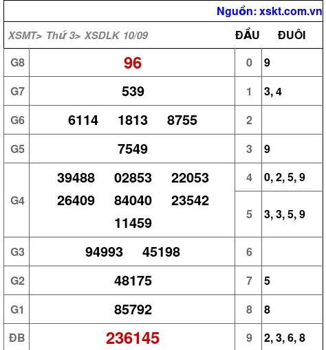 XSDLK ngày 10-9-2024