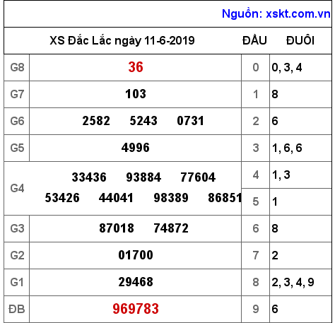 XSDLK ngày 11-6-2019