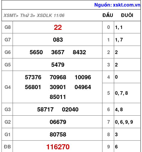 XSDLK ngày 11-6-2024