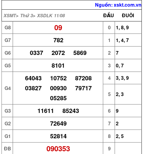 XSDLK ngày 11-8-2026 XSDLK ngày 11-8-2026