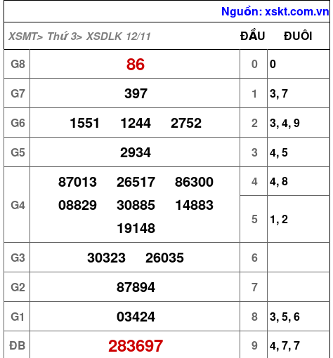 XSDLK ngày 12-11-2024