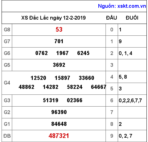 XSDLK ngày 12-2-2019