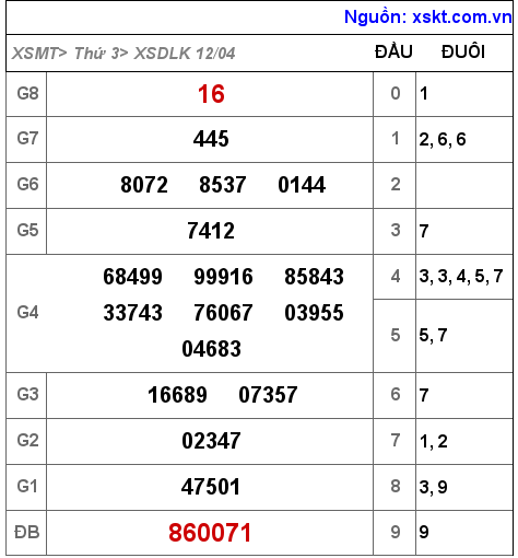 XSDLK ngày 12-4-2022