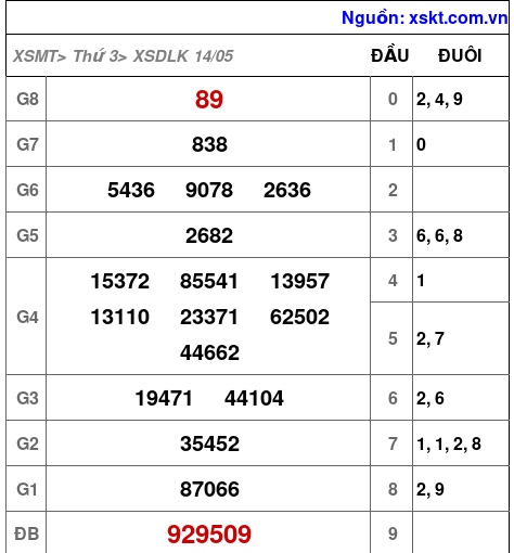 XSDLK ngày 14-5-2024