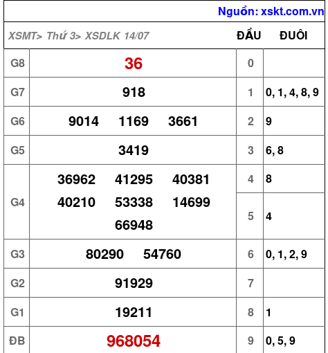 XSDLK ngày 14-7-2026 XSDLK ngày 14-7-2026