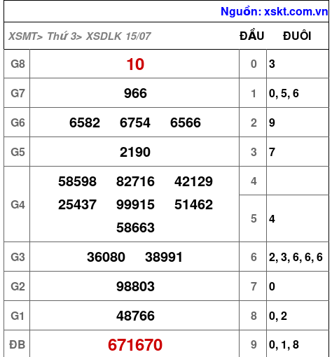 XSDLK ngày 15-7-2025 XSDLK ngày 15-7-2025