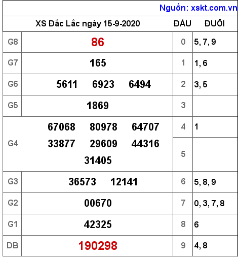 XSDLK ngày 15-9-2020