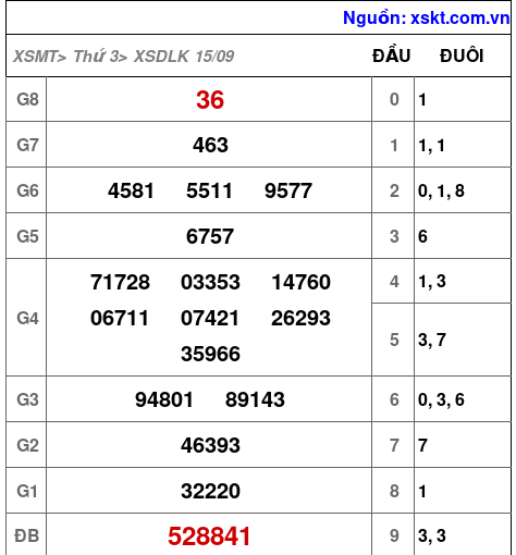 XSDLK ngày 15-9-2026 XSDLK ngày 15-9-2026