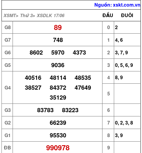 XSDLK ngày 17-6-2025 XSDLK ngày 17-6-2025