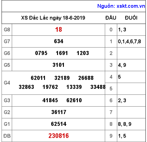 XSDLK ngày 18-6-2019