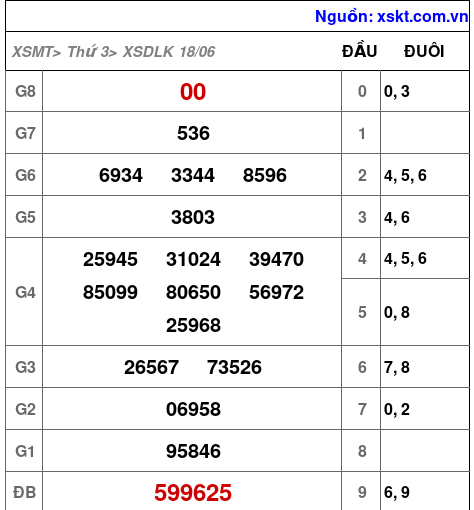 XSDLK ngày 18-6-2024