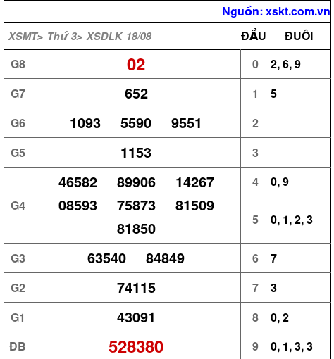 Kết quả XSDLK ngày 18-8-2026