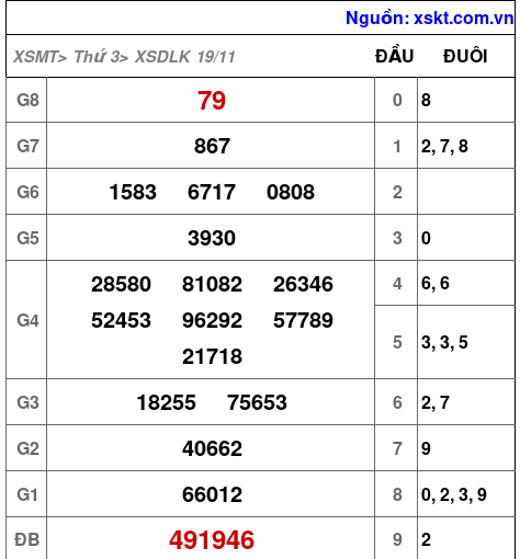 XSDLK ngày 19-11-2024