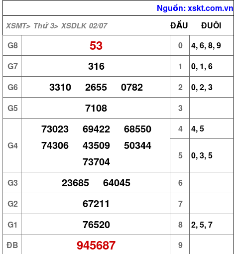 XSDLK ngày 2-7-2024