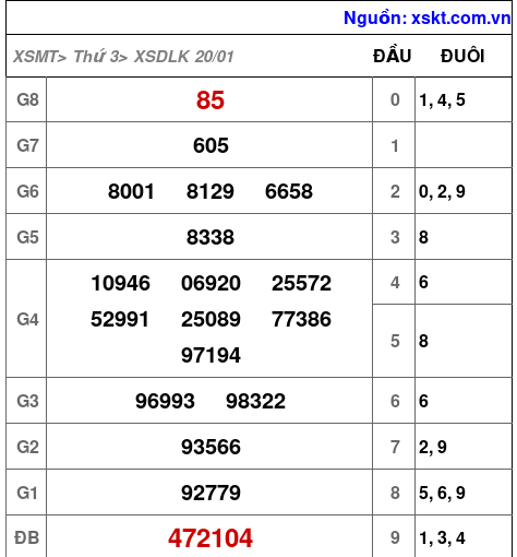 XSDLK ngày 20-1-2026 XSDLK ngày 20-1-2026