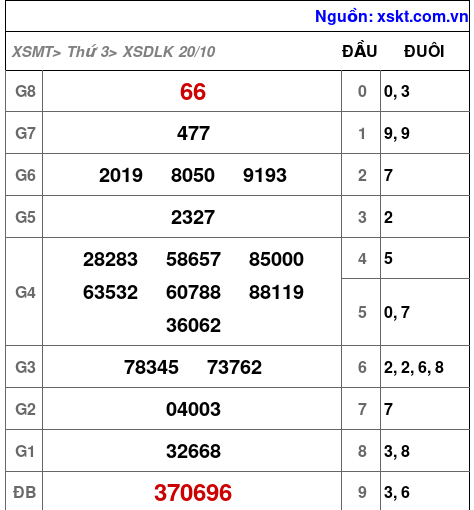 XSDLK ngày 20-10-2026 XSDLK ngày 20-10-2026