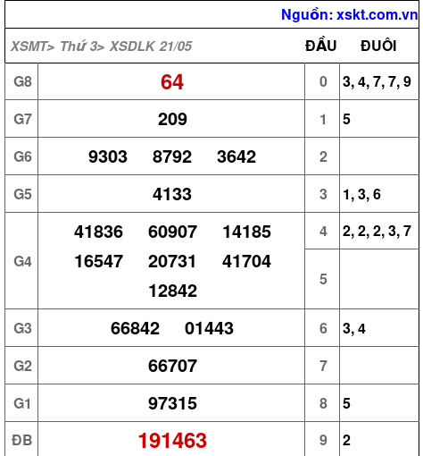 XSDLK ngày 21-5-2024