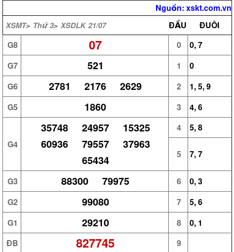 XSDLK ngày 21-7-2026 XSDLK ngày 21-7-2026