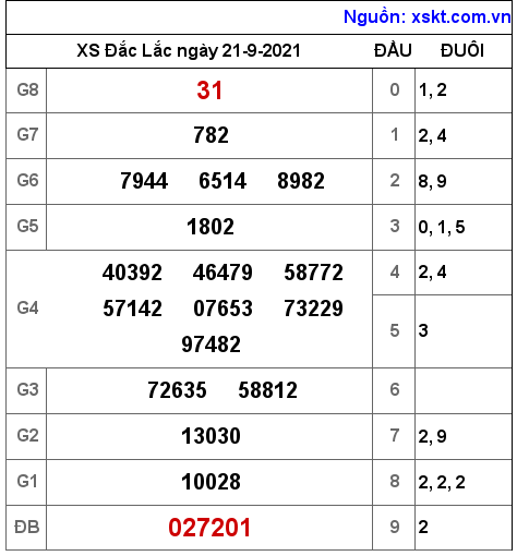 XSDLK ngày 21-9-2021