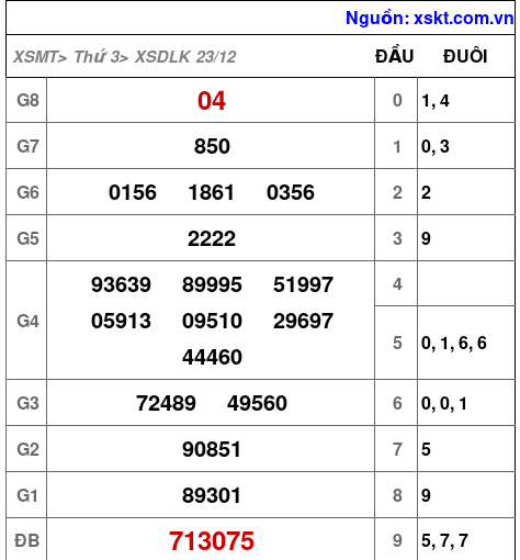 XSDLK ngày 23-12-2025