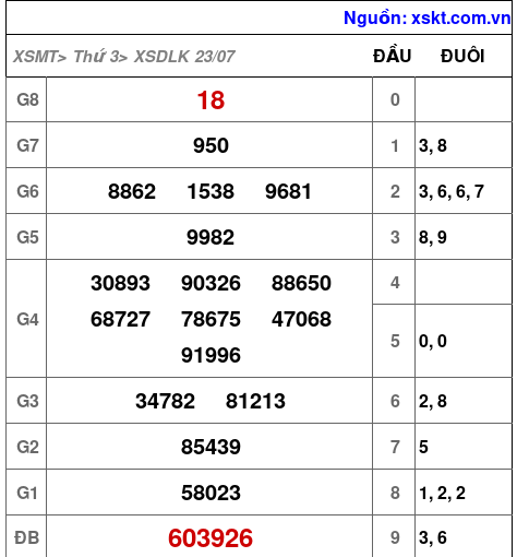 XSDLK ngày 23-7-2024