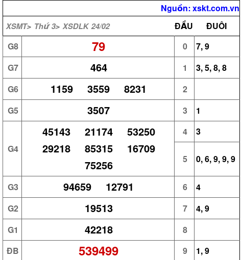 XSDLK ngày 24-2-2026