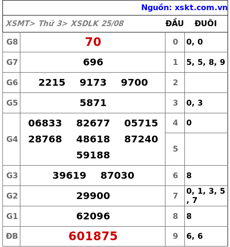 XSDLK ngày 25-8-2026 XSDLK ngày 25-8-2026