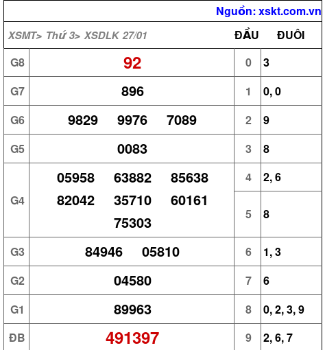 XSDLK ngày 27-1-2026 XSDLK ngày 27-1-2026