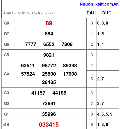 XSDLK ngày 27-8-2024