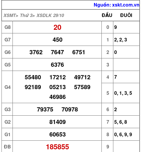 XSDLK ngày 29-10-2024