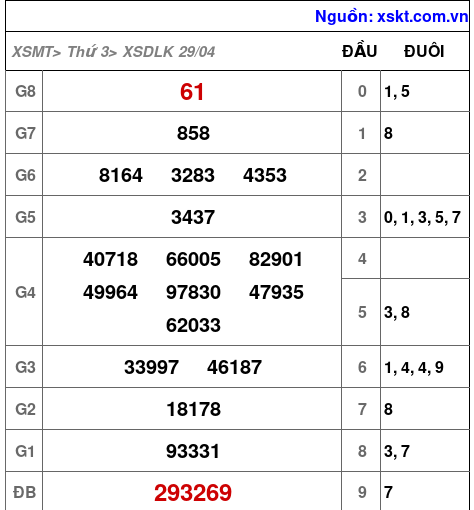 XSDLK ngày 29-4-2025 XSDLK ngày 29-4-2025