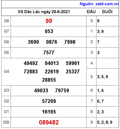 XSDLK ngày 29-6-2021