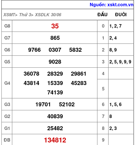 XSDLK ngày 30-6-2026