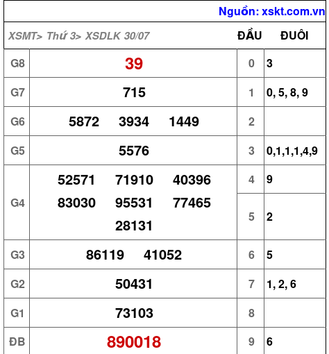 XSDLK ngày 30-7-2024