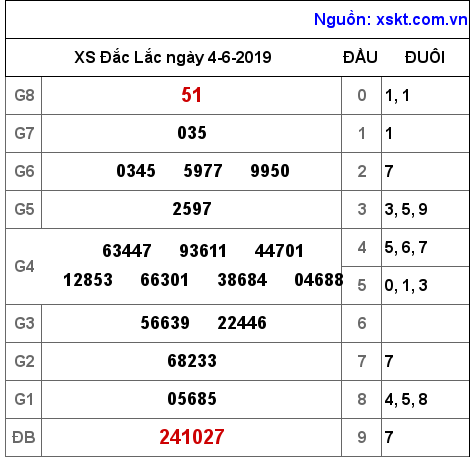 XSDLK ngày 4-6-2019