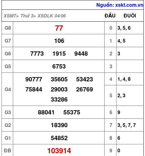 XSDLK ngày 4-6-2024