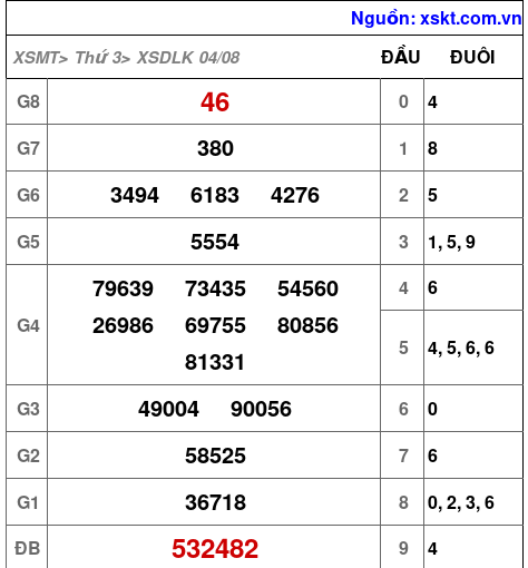 XSDLK ngày 4-8-2026 XSDLK ngày 4-8-2026