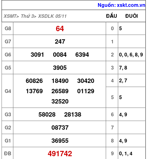 XSDLK ngày 5-11-2024