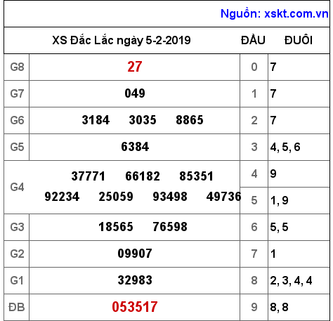 XSDLK ngày 5-2-2019