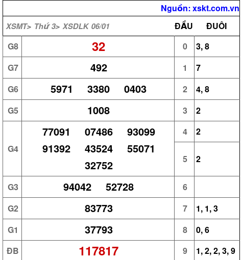 XSDLK ngày 6-1-2026 XSDLK ngày 6-1-2026