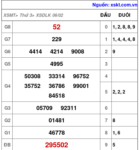 XSDLK ngày 6-2-2024