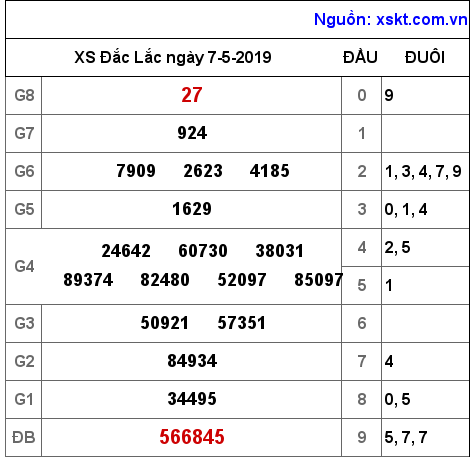 XSDLK ngày 7-5-2019