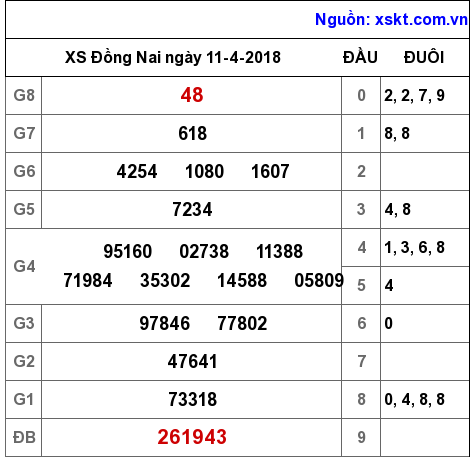 XSDN ngày 11-4-2018 XSDN ngày 11-4-2018