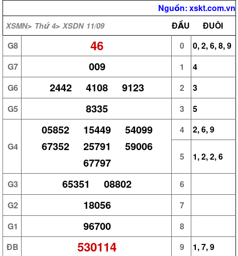 XSDN ngày 11-9-2024