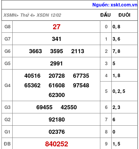 XSDN ngày 12-2-2025