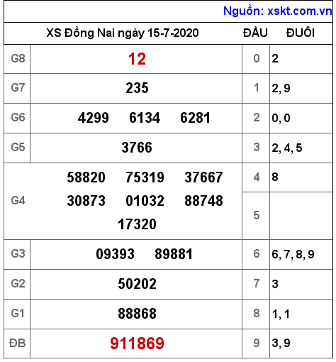 XSDN ngày 15-7-2020