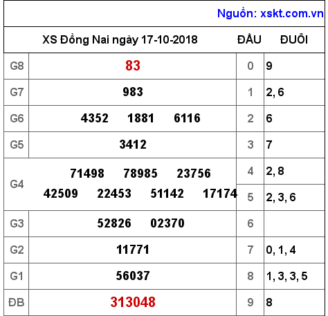 XSDN ngày 17-10-2018