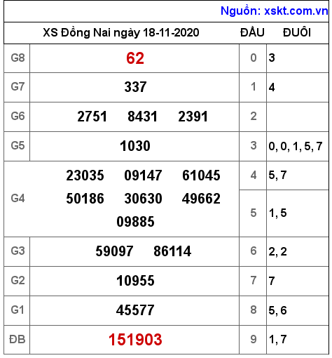 XSDN ngày 18-11-2020