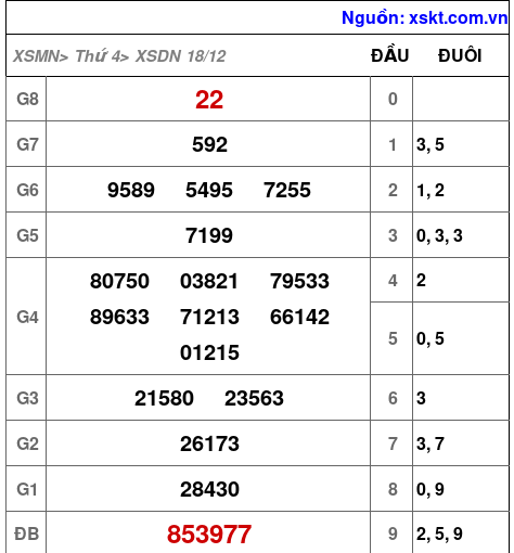 XSDN ngày 18-12-2024